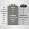Olight Green Warrior Ultra Tactical Flashlight Spec Comparison Chart Highlighting 2500 Lumen Output and IPX8 Waterproof Rating