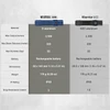 Olight Blue Warrior Ultra Flashlight Specification Comparison Chart vs Warrior 3S showing lumens and runtime details