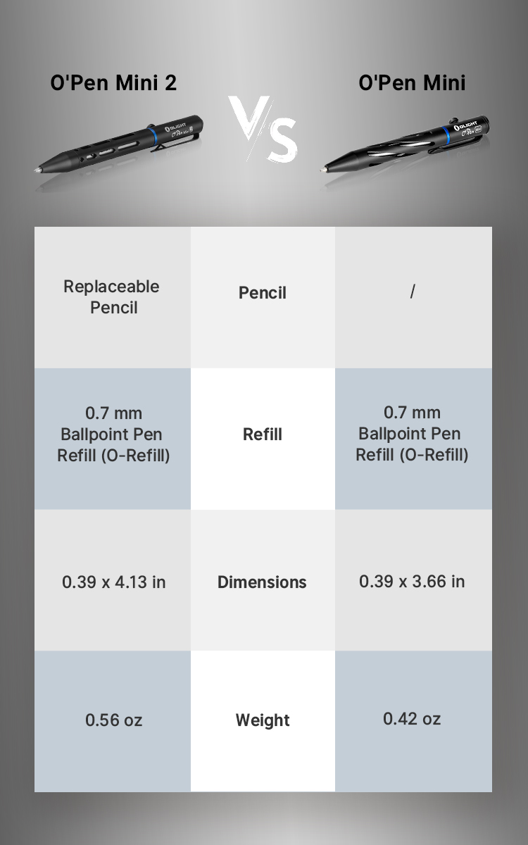 OLIGHT Bolígrafo O'Pen Mini, Ligero con diseño de hilo hueco, Aleación