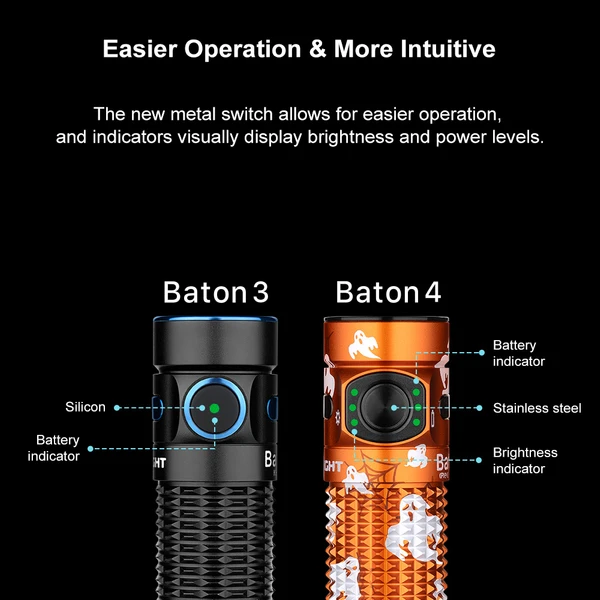 Olight Baton 4 EDC Flashlight – 1300 Lumens & Premium Design