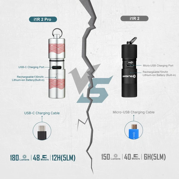 OLIGHT (オーライト) i1r2 Pro : カナダ国旗Ver. OLIGHT I1R 2 PRO EOS 180 Lumens Rechargeable EDC Keychain
