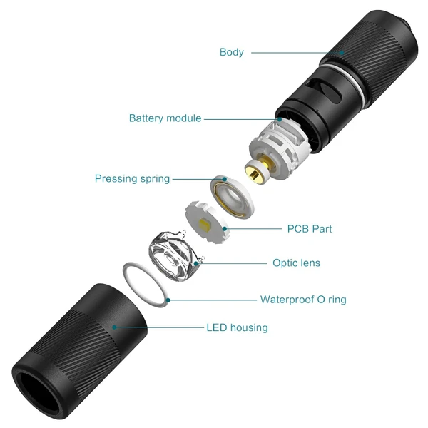 i1R 2 Pro Kit Small Keychain Light 180lm USBC Rechargeable EDC