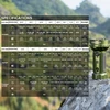 Olight Marauder Mini flashlight specifications chart detailing floodlight, spotlight, lumens, and runtime on a rock outdoors.