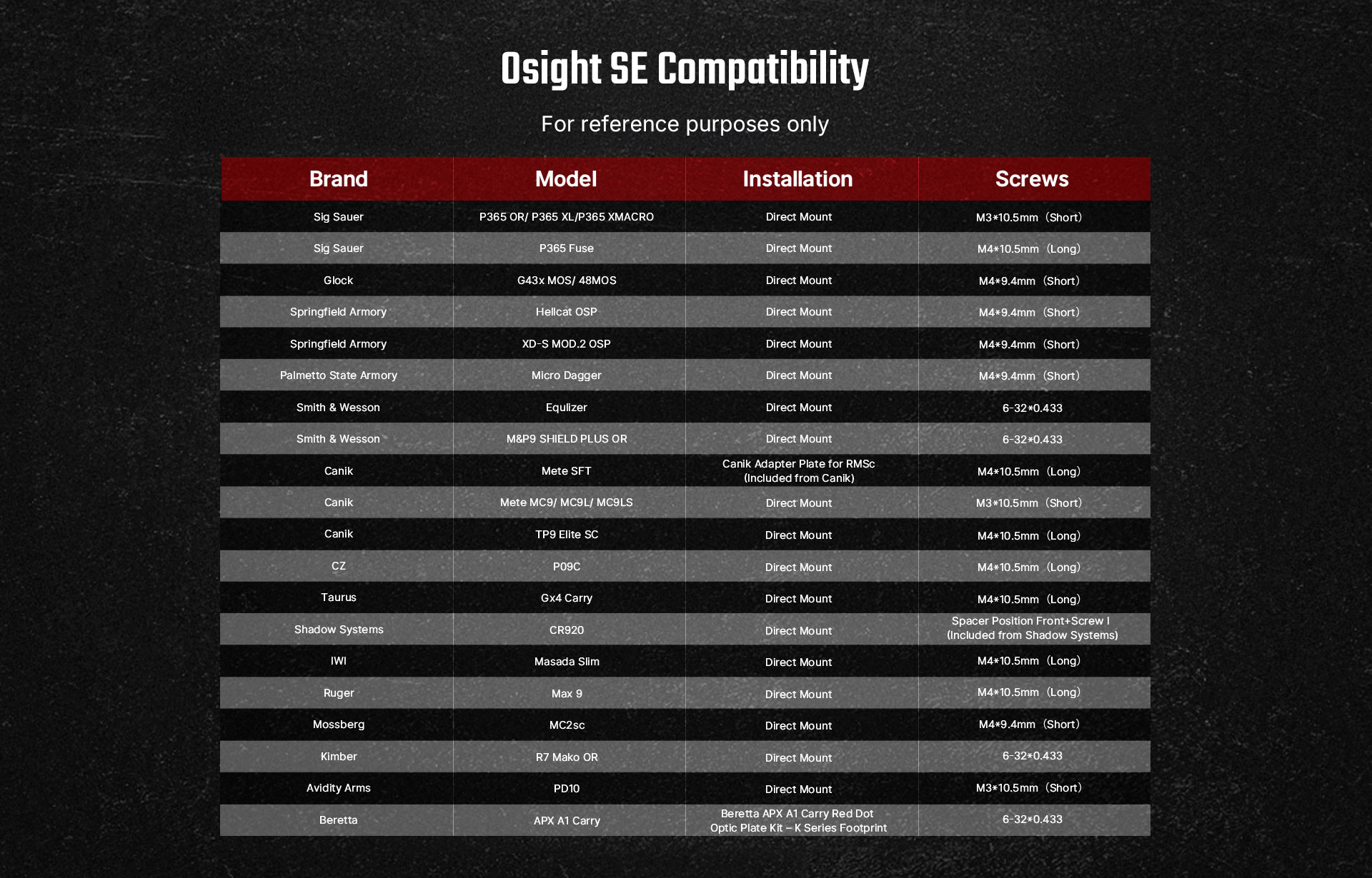 Olight Osight SE Enclosed Red Dot Sight - RMSc Footprint, Multi-Reticle, Black (Battery Included)