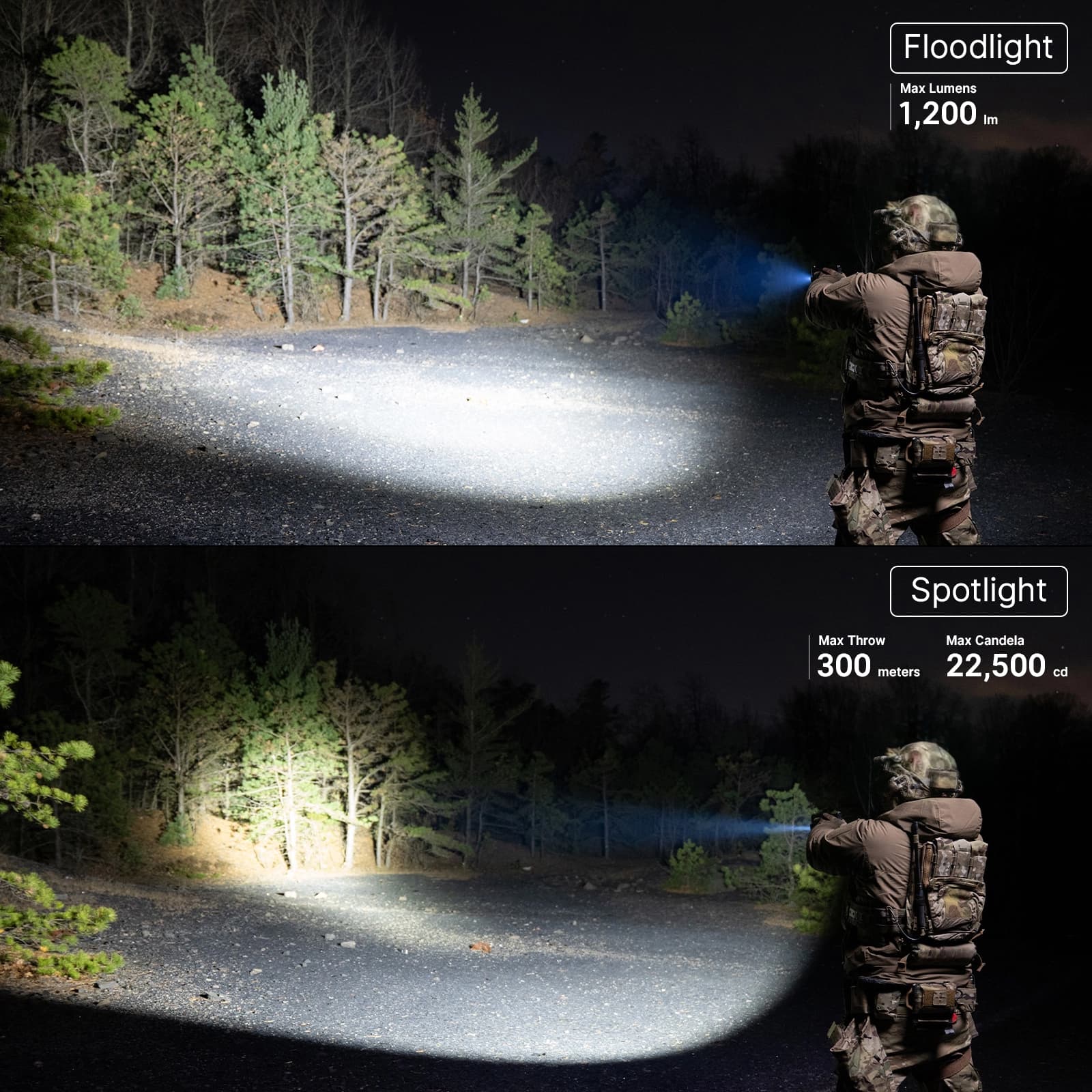 PL X Mounted Lights 1200 Lumens Dual Beam USBC Rechargeable