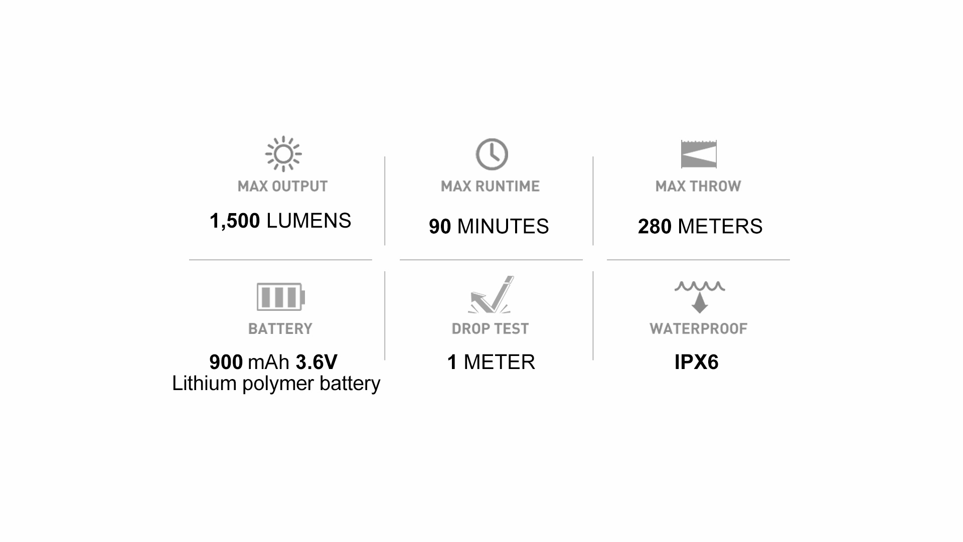 PL-Pro tactical rail light advantages